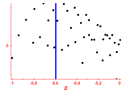 Strength function log